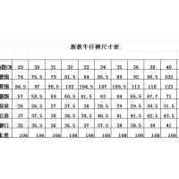 $52.00 USD LOEWE Jeans For Men #1364791