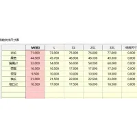 $39.00 USD Gucci T-Shirts Short Sleeved For Men #1437983